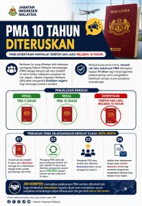 Pasport Malaysia Dengan Sahlaku Melebihi 10 Tahun Dihentikan