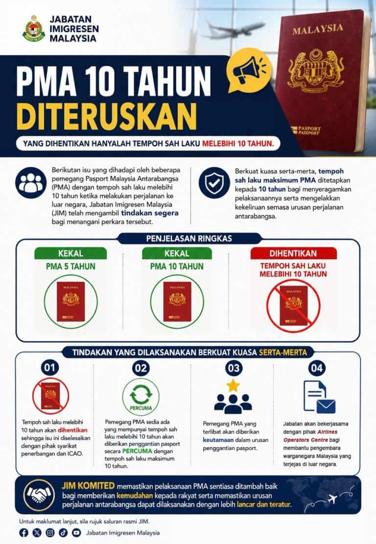 Pasport Malaysia Dengan Sahlaku Melebihi 10 Tahun Dihentikan