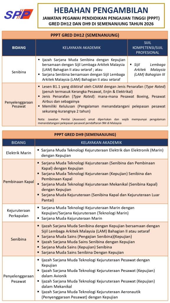 Permohonan Pensyarah Politeknik & Kolej Komuniti