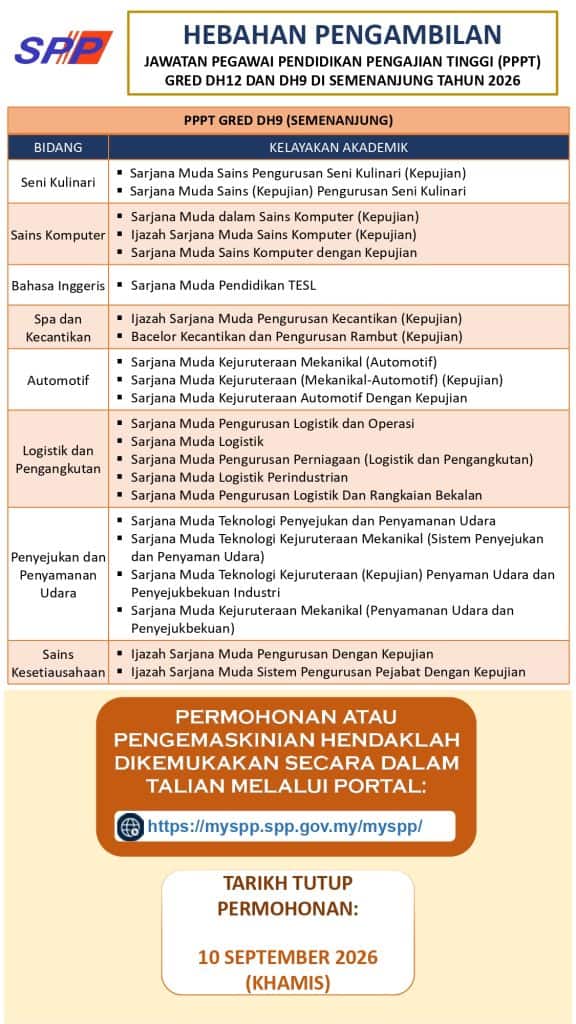 Permohonan Pensyarah Politeknik & Kolej Komuniti