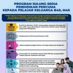 Sulung 4.0