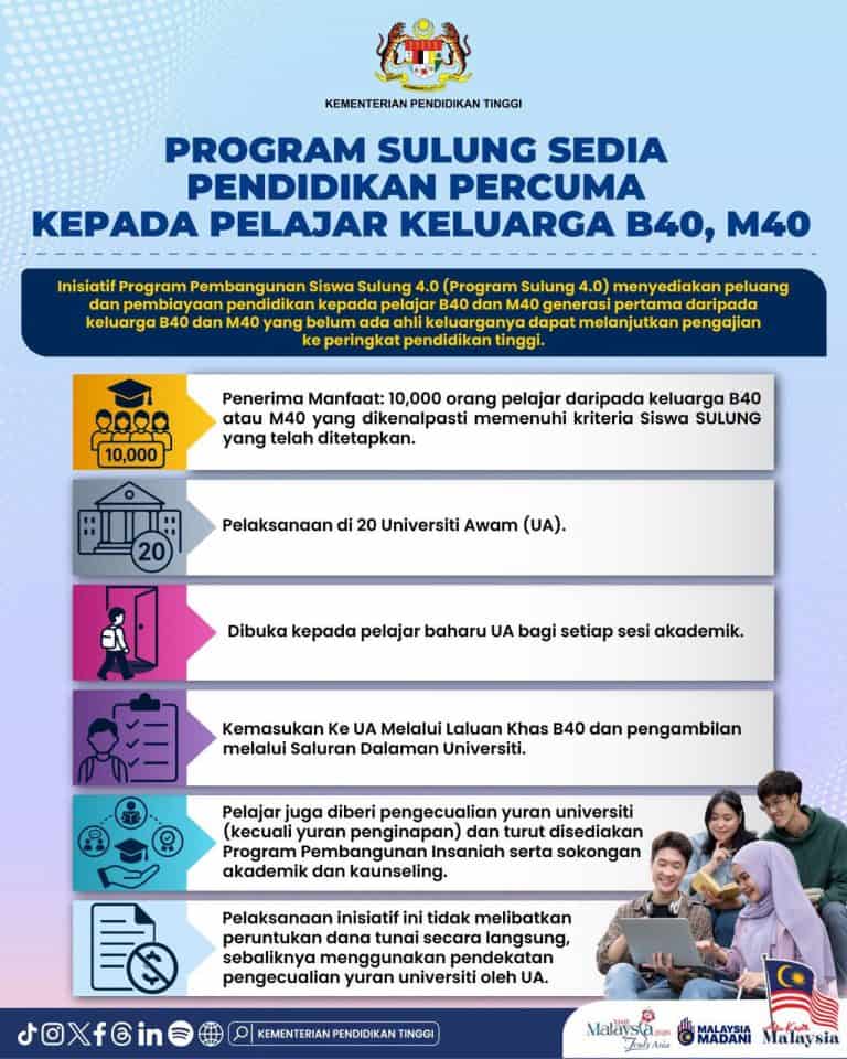 Sulung 4.0