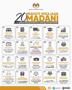 20 Inisiatif Kerajaan Madani Untuk Petugas Kesihatan