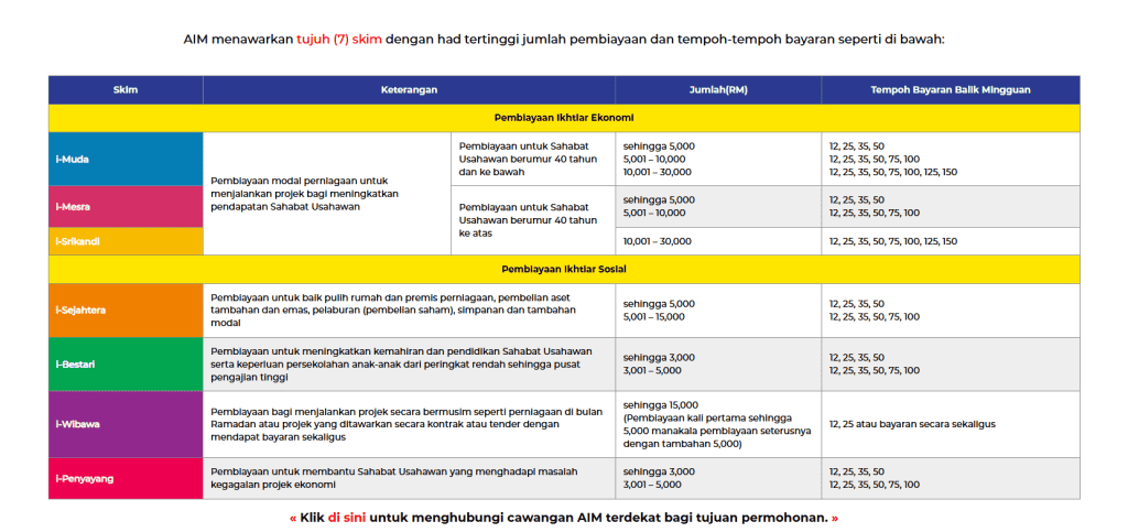 Senarai Bantuan, Geran dan Pembiayaan untuk Usahawan 2026 - Cara Mohon