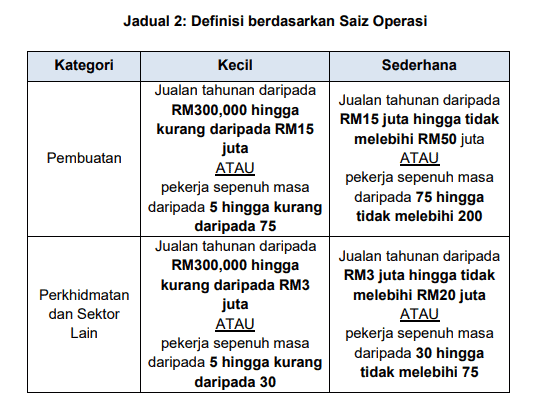 Cara Daftar PMKS, Syarat & Kelebihan Jika Berdaftar