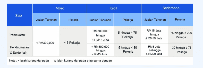DAFTAR PMKS