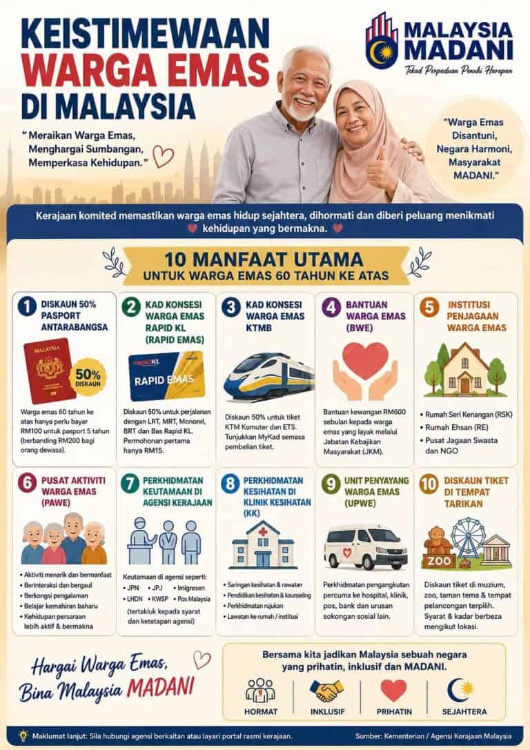manfaat warga emas