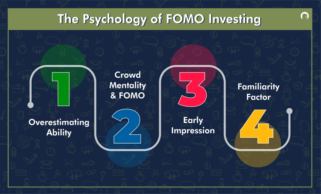 perangkap fomo dalam pelaburan