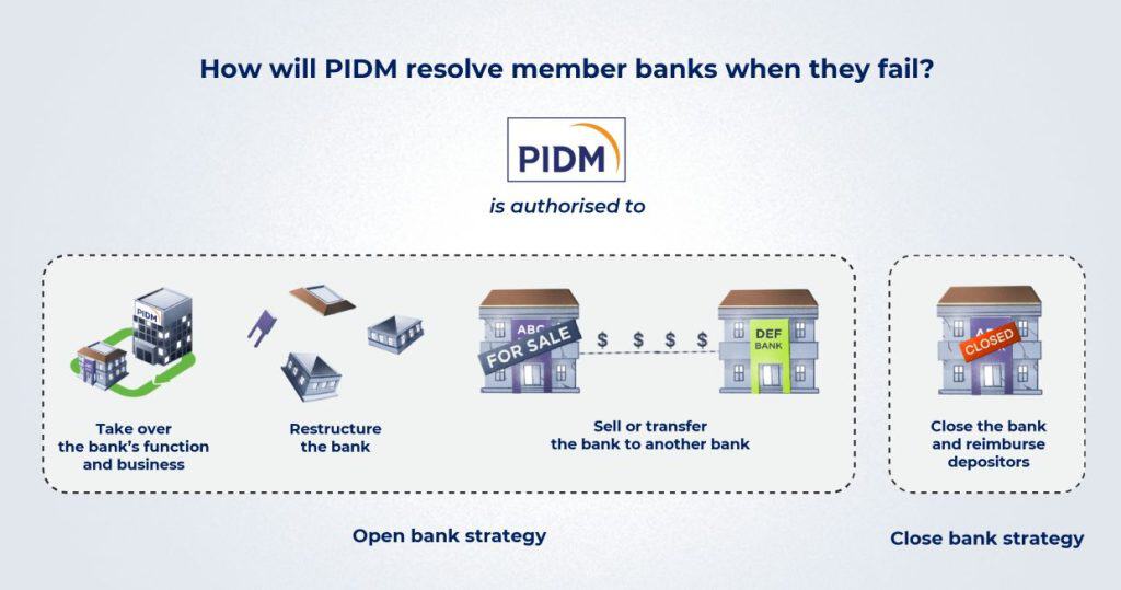 perbadanan insurans deposit malaysia