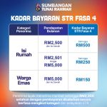 str fasa 4