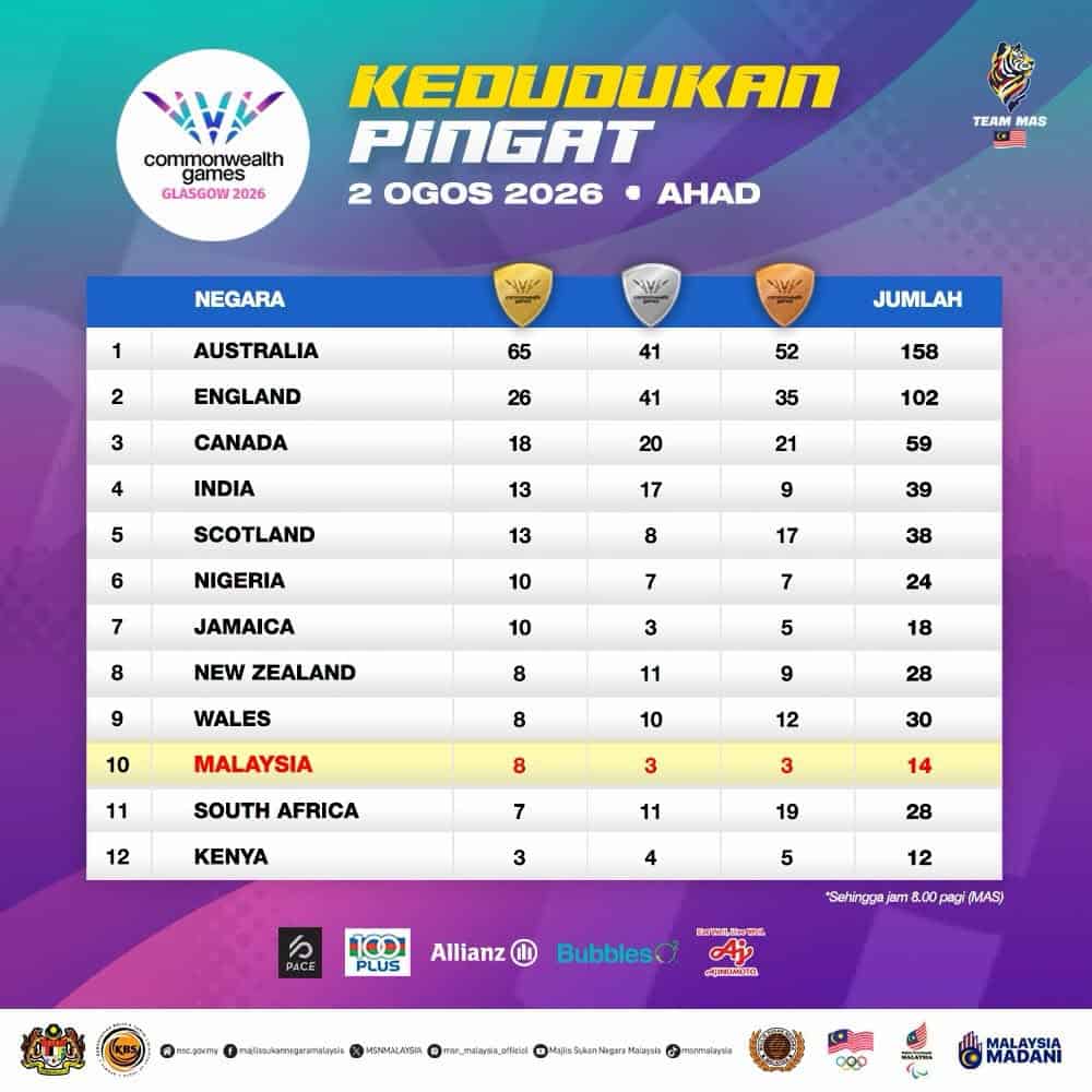 sukan komanwel ahad pingat