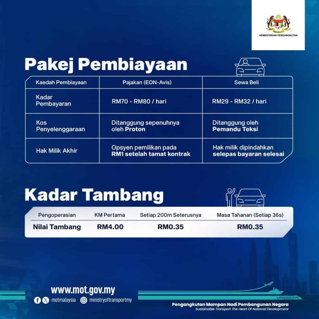 teksi madani