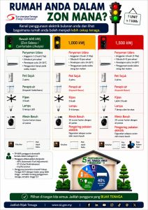 5 Alat Elektrik Punca Bil Tinggi