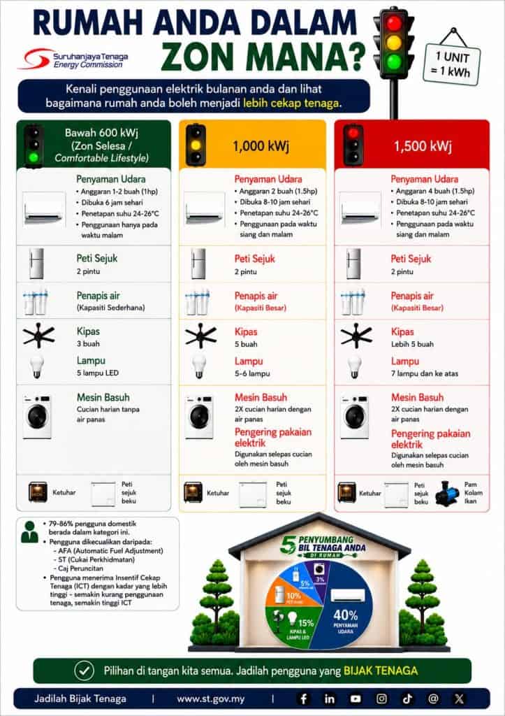 5 Alat Elektrik Punca Bil Tinggi