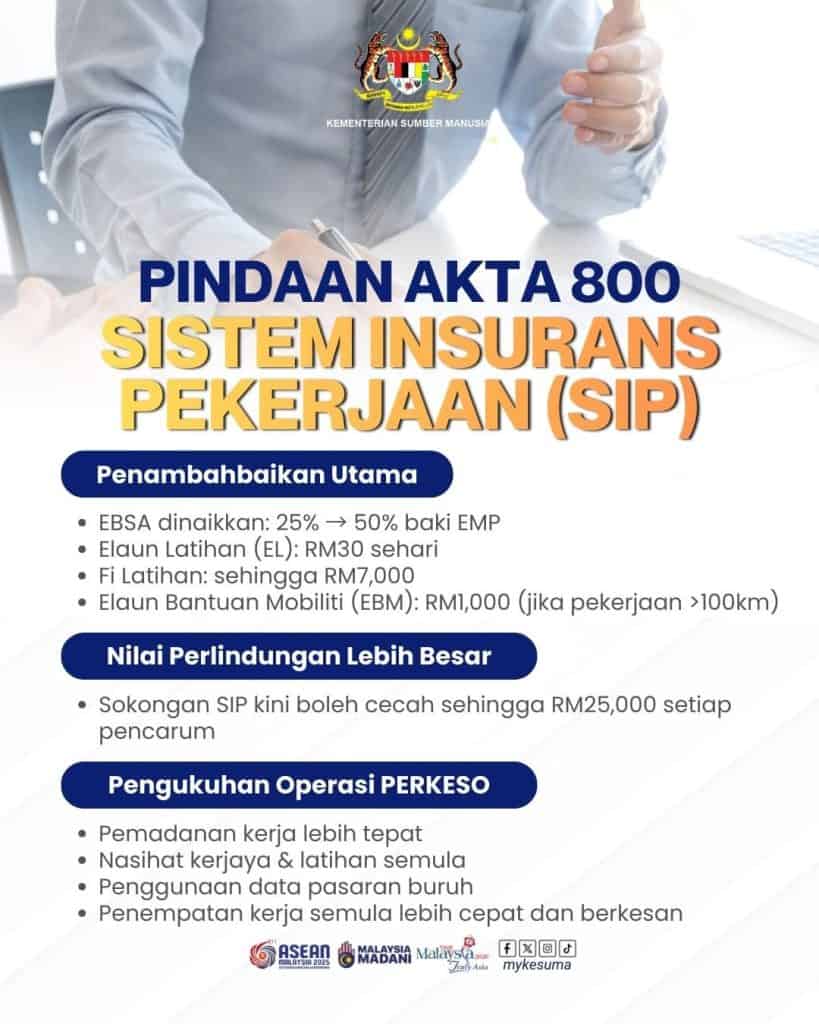 Elaun Mobiliti PERKESO