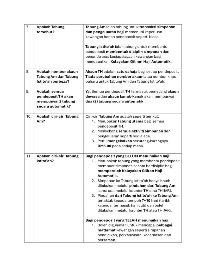 Kelayakan Giliran Haji Automatik