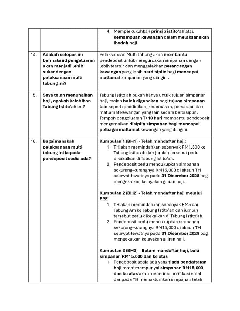 Kelayakan Giliran Haji Automatik
