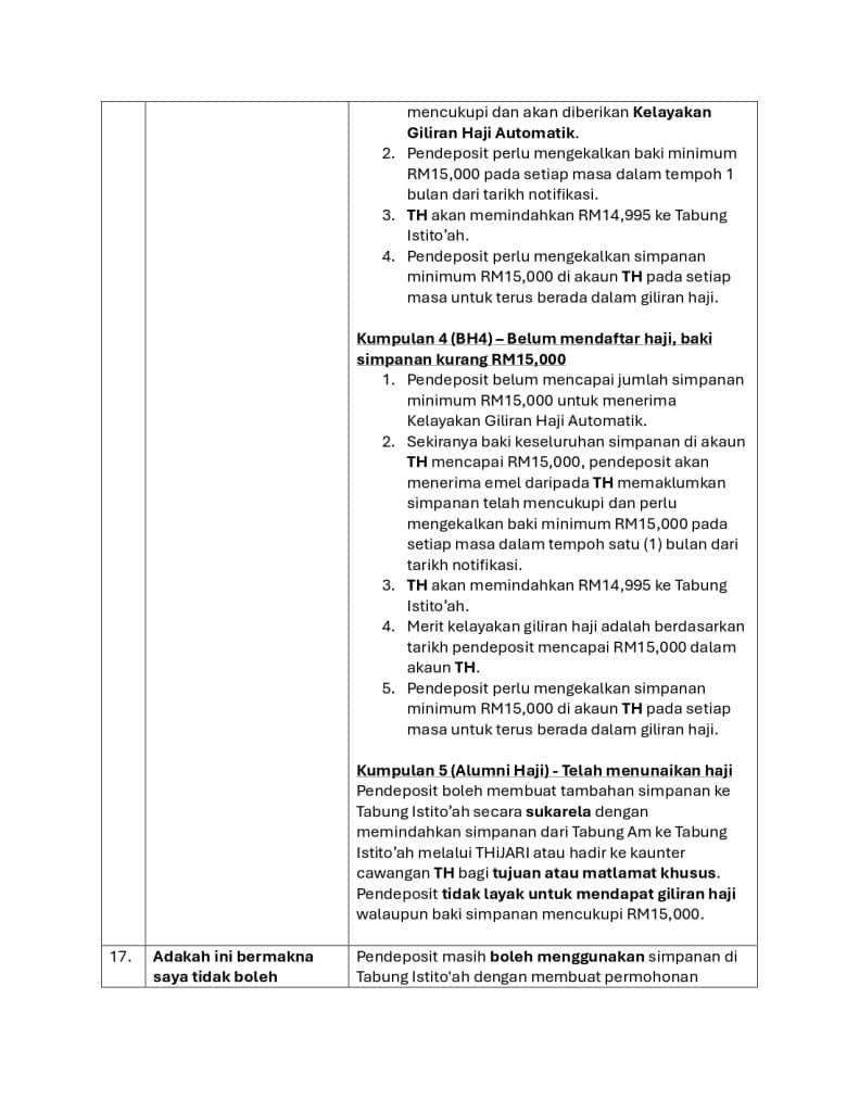 Kelayakan Giliran Haji Automatik