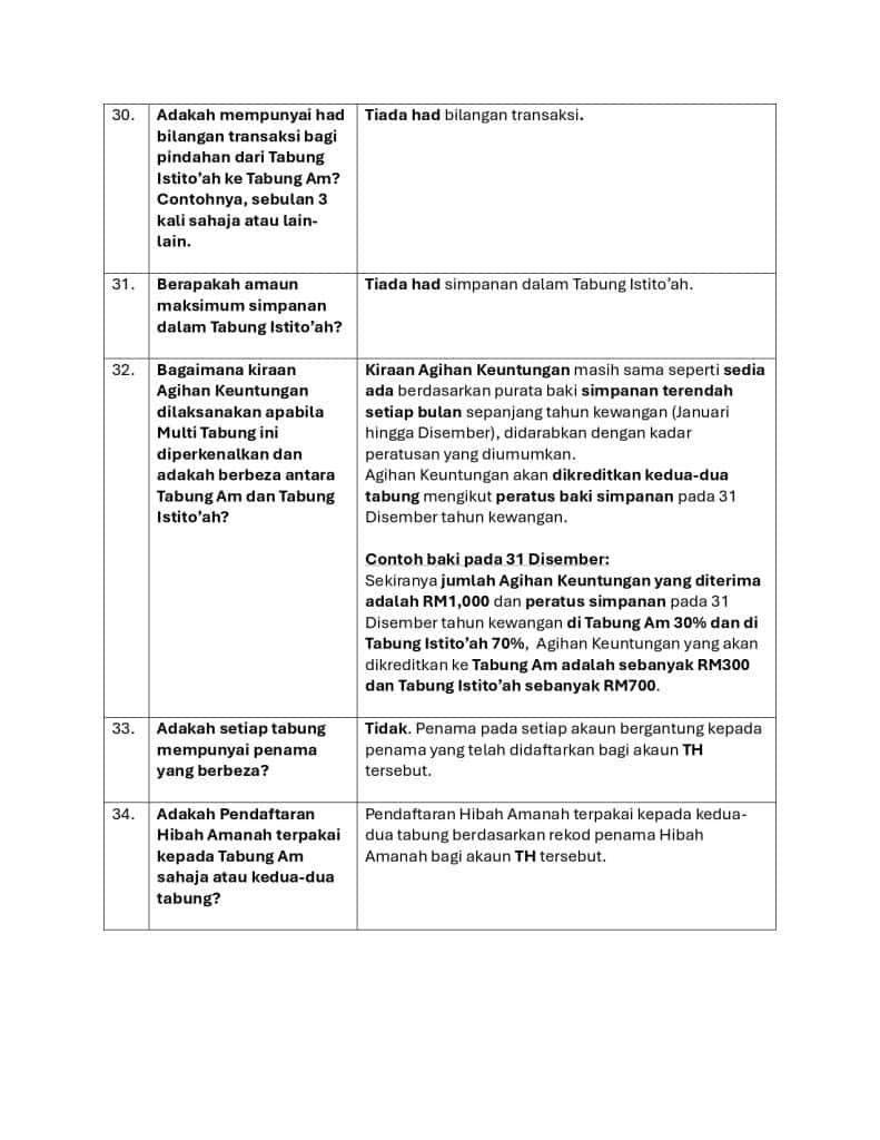 Kelayakan Giliran Haji Automatik