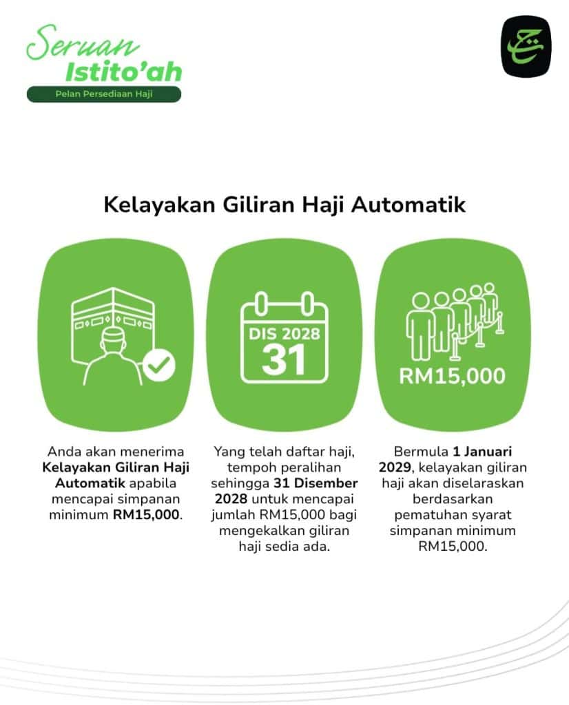 Kelayakan Giliran Haji Automatik