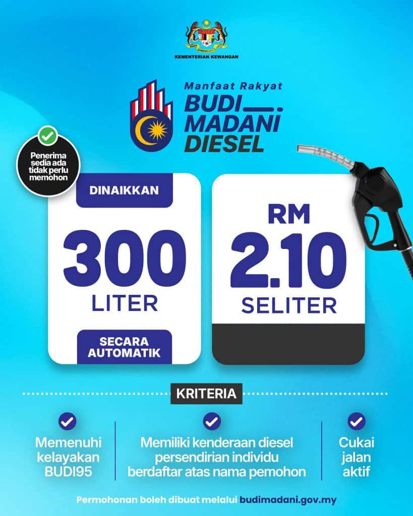 Kuota BUDI Dinaikkan Semula