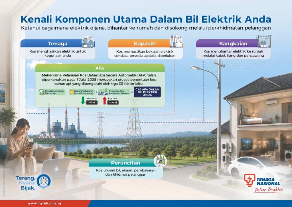 Maksud Caj Penjanaan, Caj Rangkaian dan Caj Peruncitan Dalam Bil TNB
