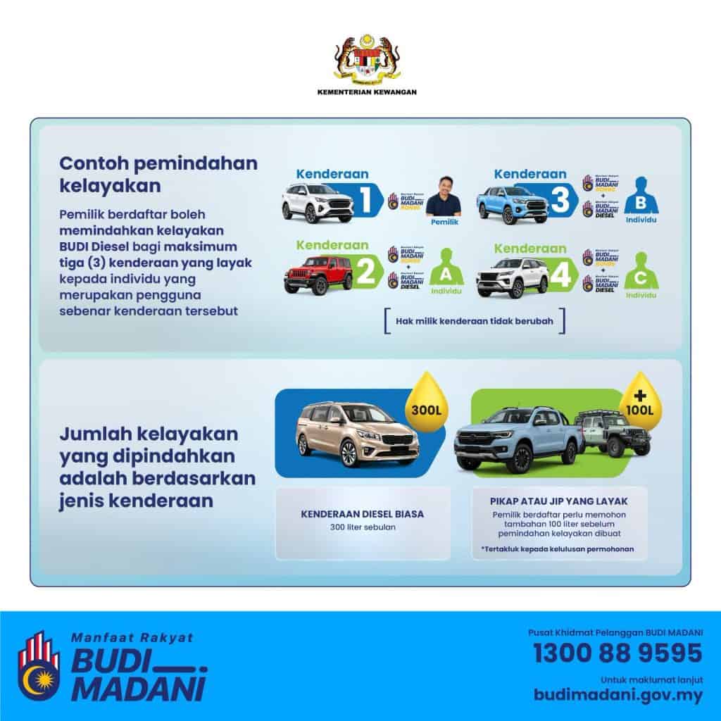 Penambahbaikan BUDI Diesel 2026