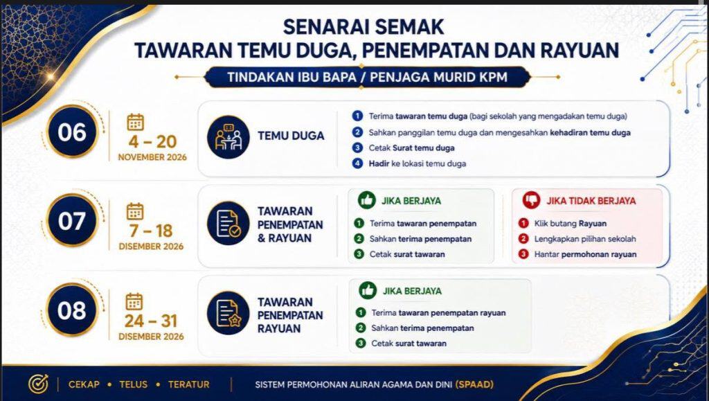 Permohonan kemasukan ke Tingkatan 1 & 4 bagi KAA, Dini dan Tahfiz 2027