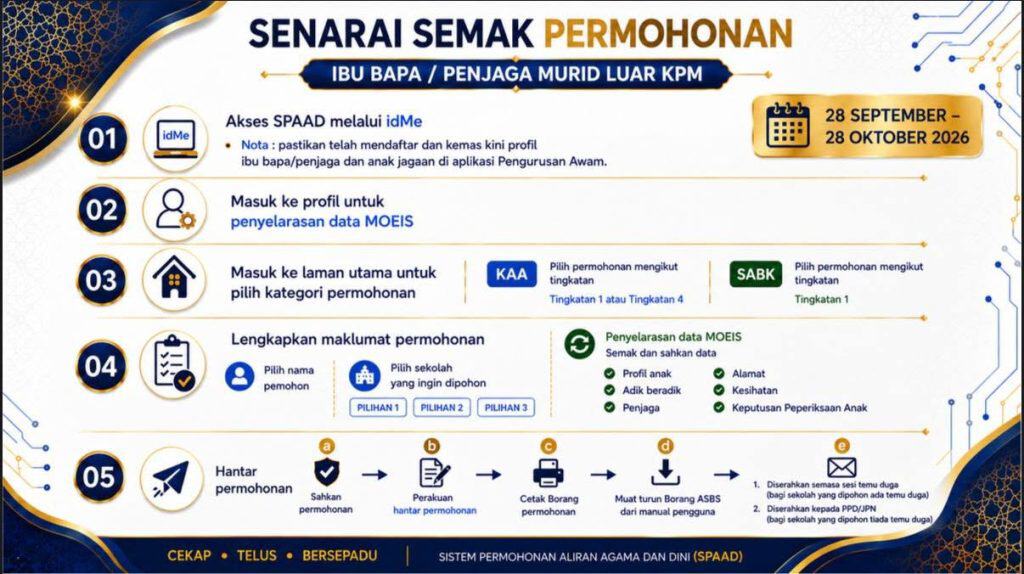 Permohonan kemasukan ke Tingkatan 1 & 4 bagi KAA, Dini, Tahfiz 2027 4