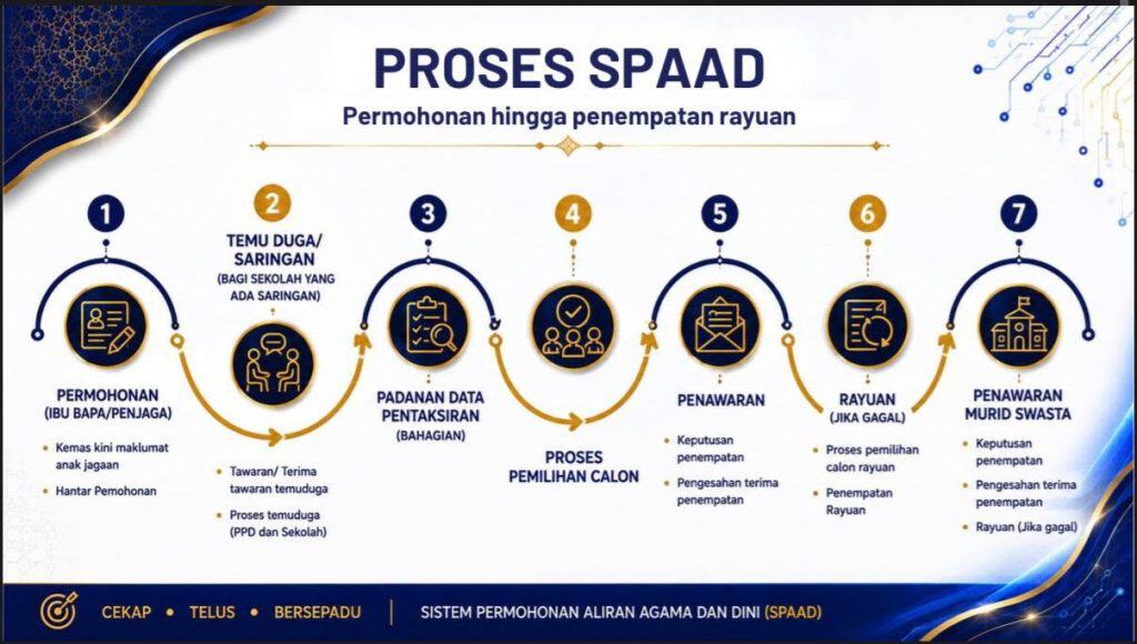 Permohonan kemasukan ke Tingkatan 1 & 4 bagi KAA, Dini dan Tahfiz 2027