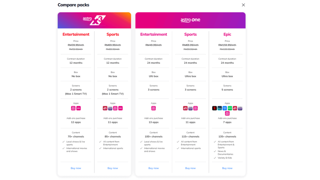 Senarai Harga Langganan TV Berbayar di Malaysia 2026