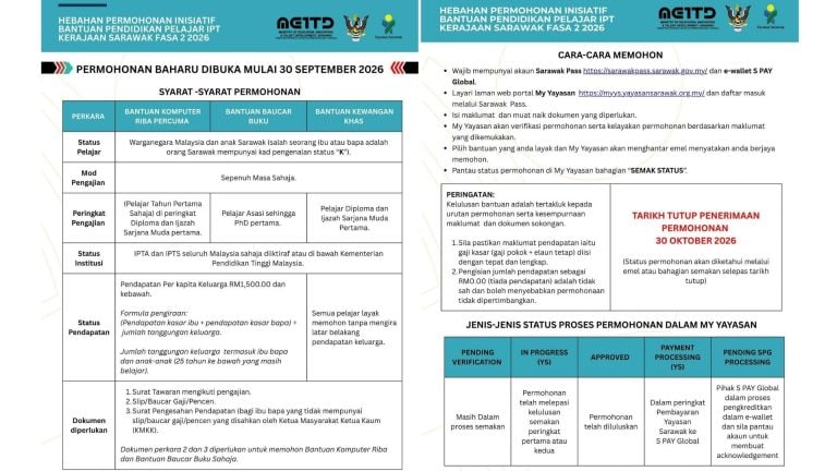 bantuan ipt sarawak