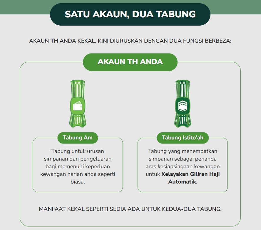 Tabung Istito'ah TH