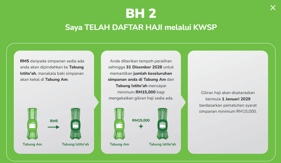 Tabung Istito'ah TH