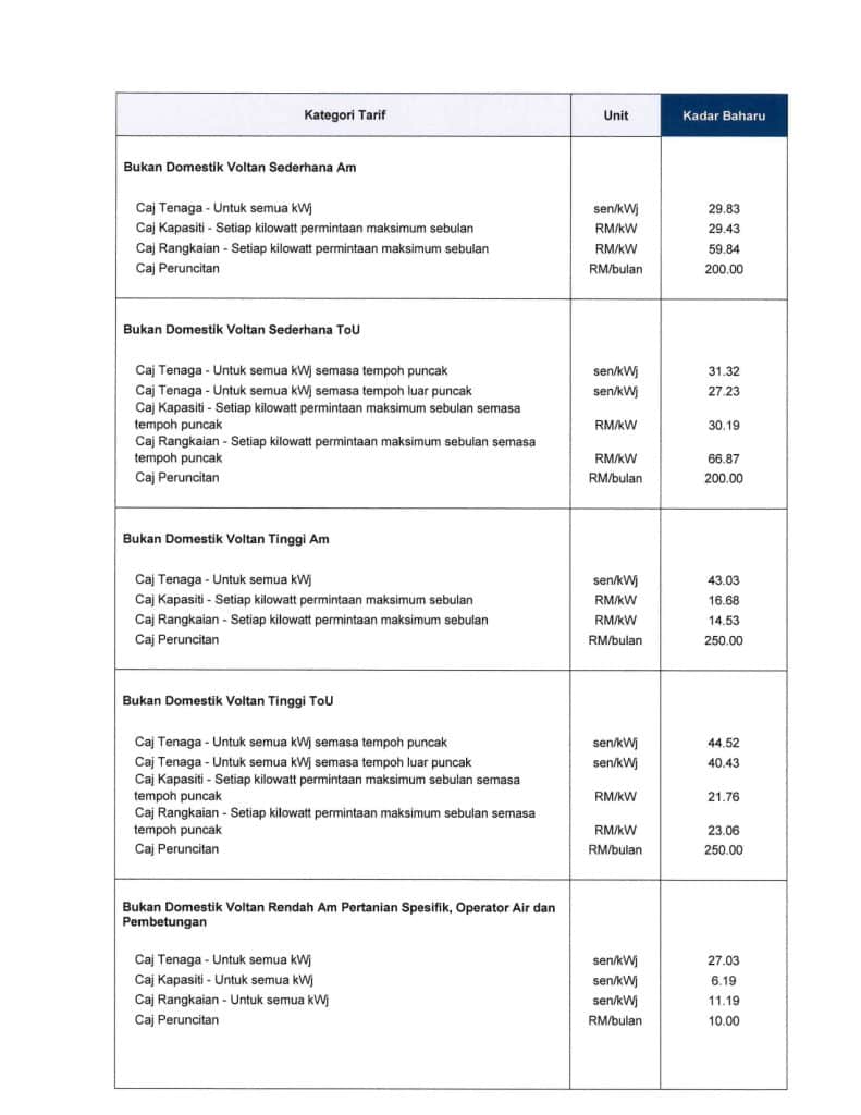 Jadual Tarif Elektrik di Semenanjung Sehingga 31 Disember 2027