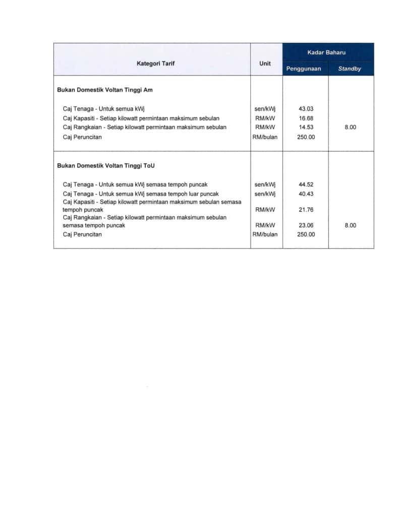 Jadual Tarif Elektrik di Semenanjung Sehingga 31 Disember 2027