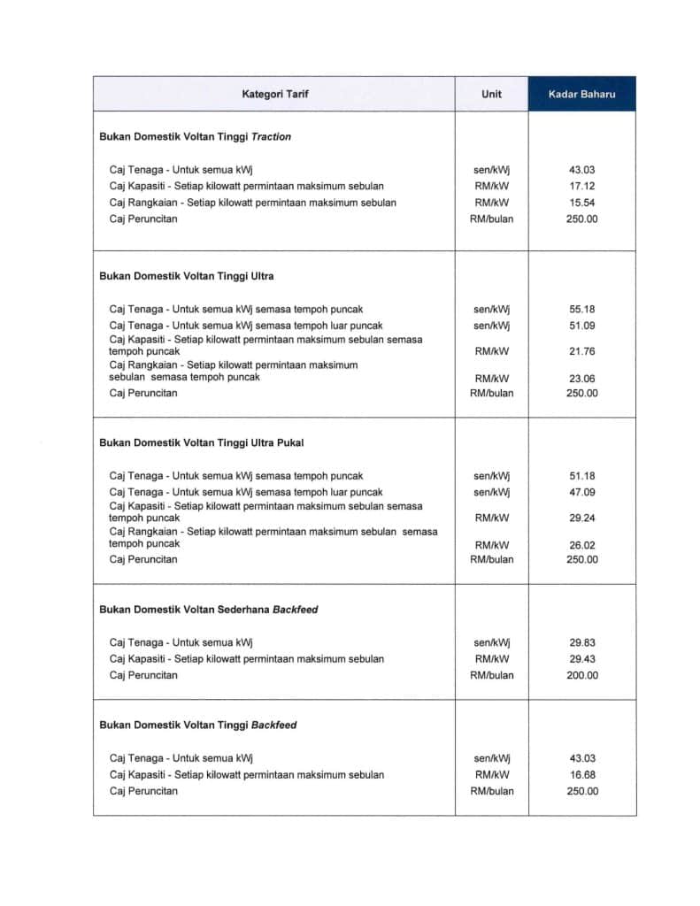 Jadual Tarif Elektrik di Semenanjung Sehingga 31 Disember 2027
