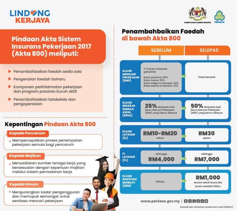 penambahbaikan sip perkeso