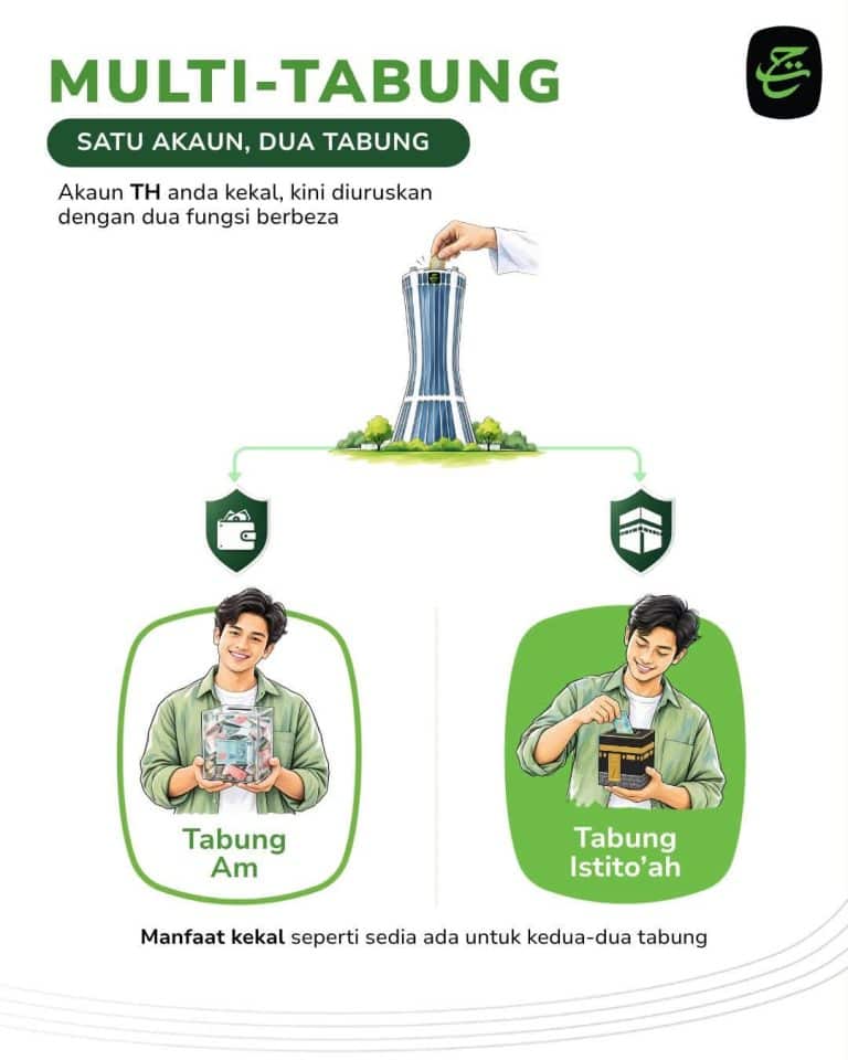 perbezaan Tabung Am vs Tabung Istito'ah TH