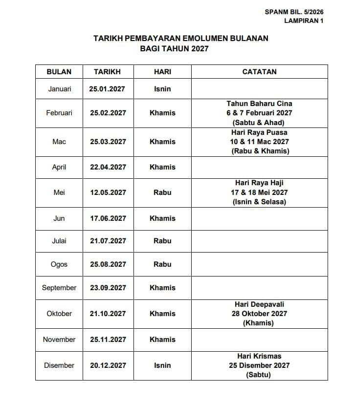 tarikh gaji 2027