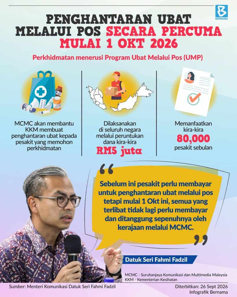 Ubat Melalui Pos (UMP) Percuma