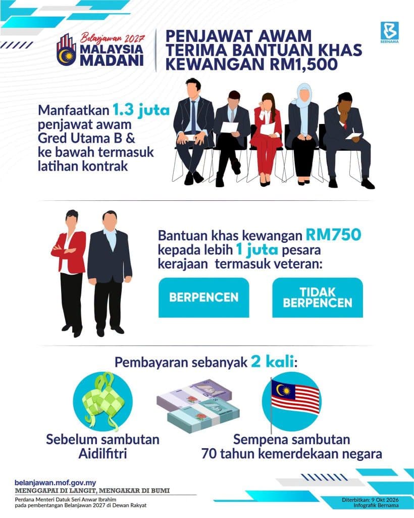 Bantuan Khas Kewangan Penjawat Awam 2027