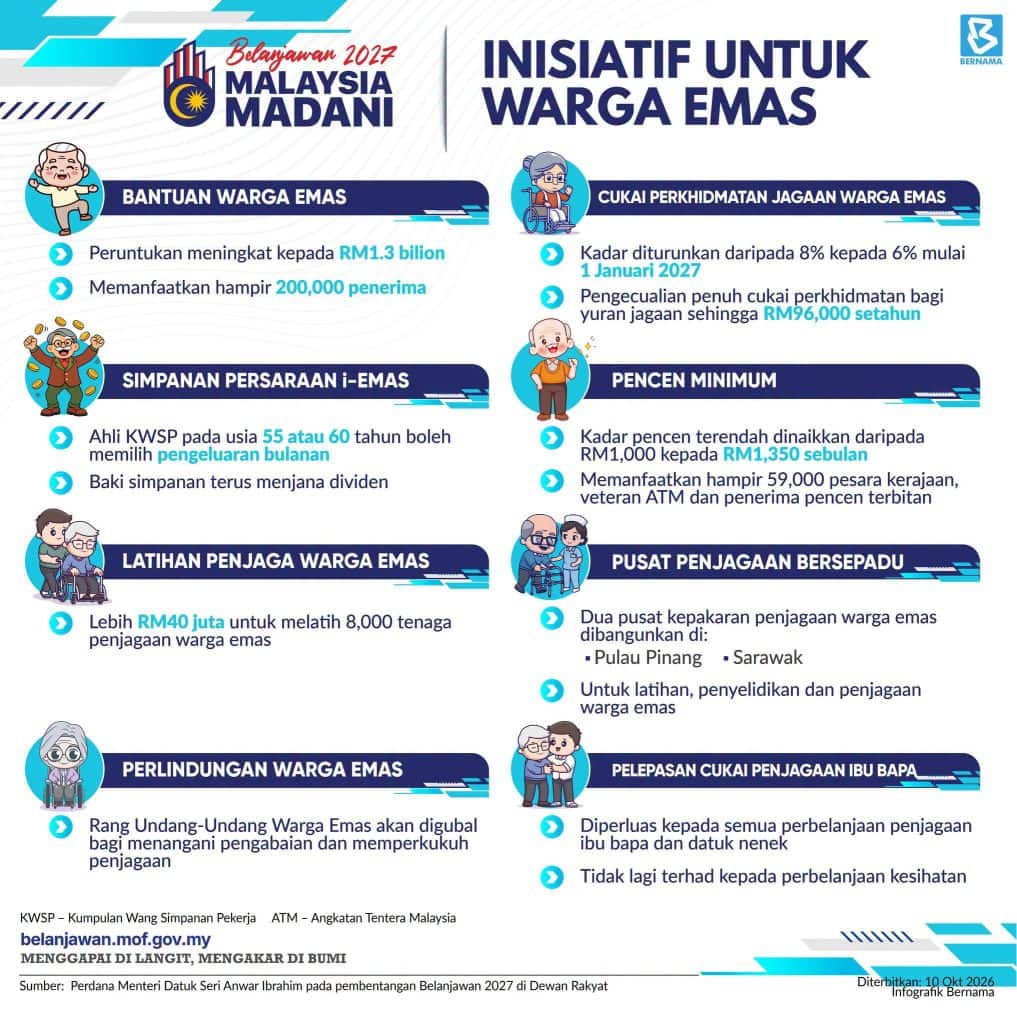 Belanjawan 2027 untuk Setiap Lapisan Rakyat