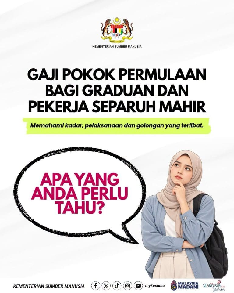 Gaji Graduan dan Pekerja Separuh Mahir 1