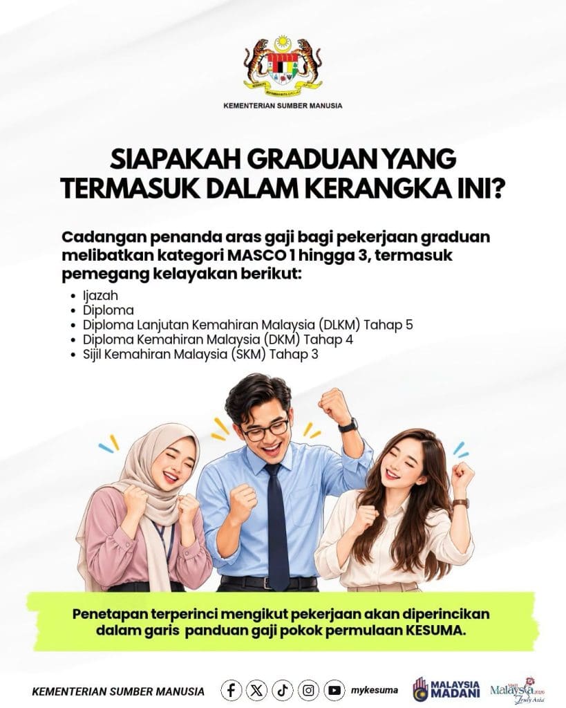 Gaji Graduan dan Pekerja Separuh Mahir