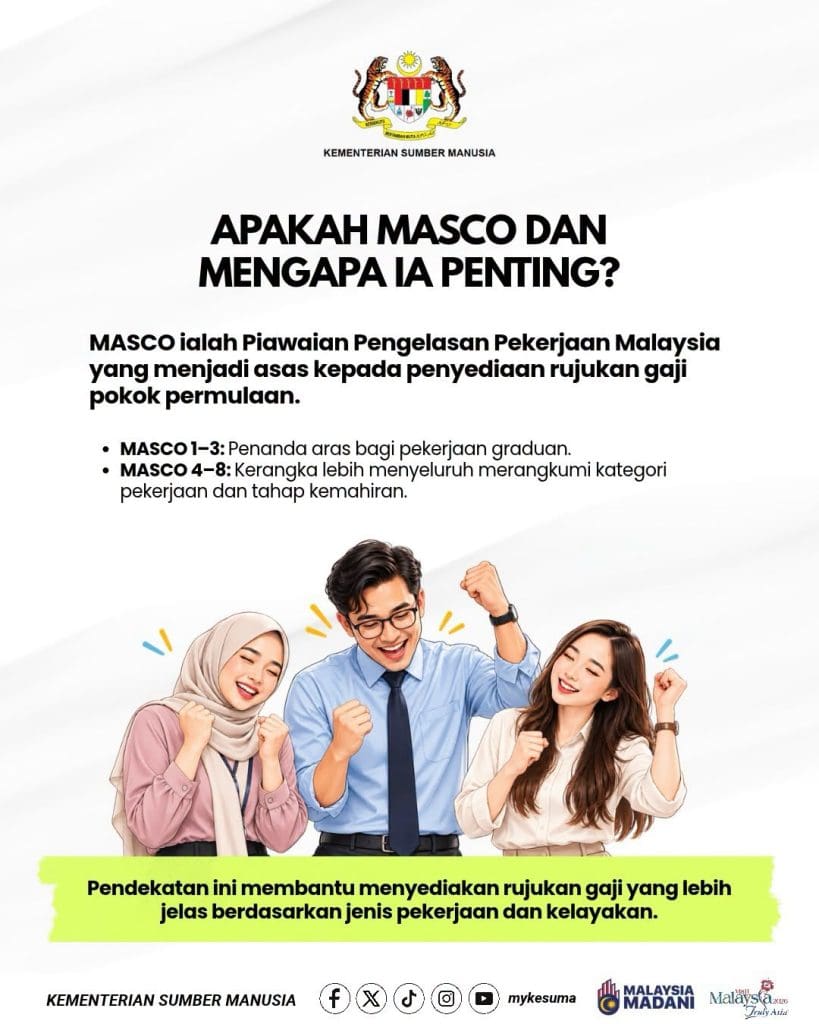 Gaji Graduan dan Pekerja Separuh Mahir