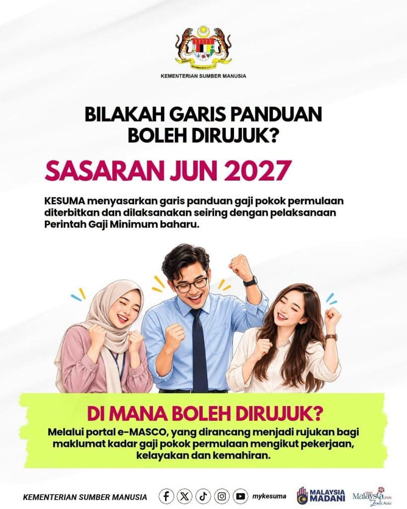 Gaji Graduan dan Pekerja Separuh Mahir