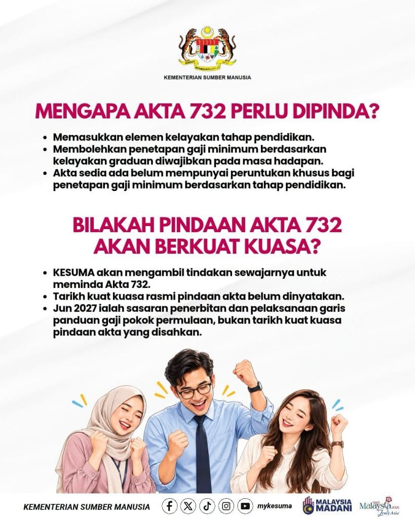 Gaji Graduan dan Pekerja Separuh Mahir