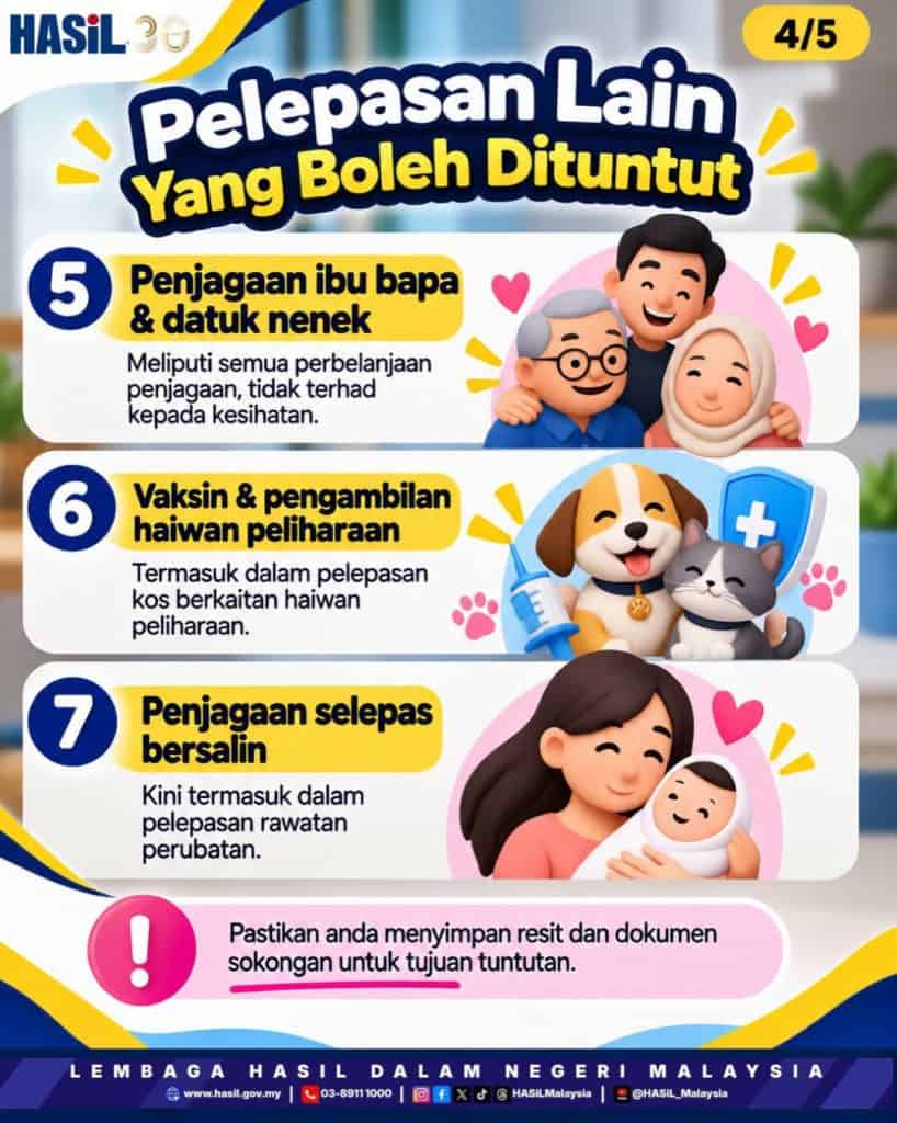 Senarai Pelepasan Cukai 2027 yang Perlu Anda Tahu
