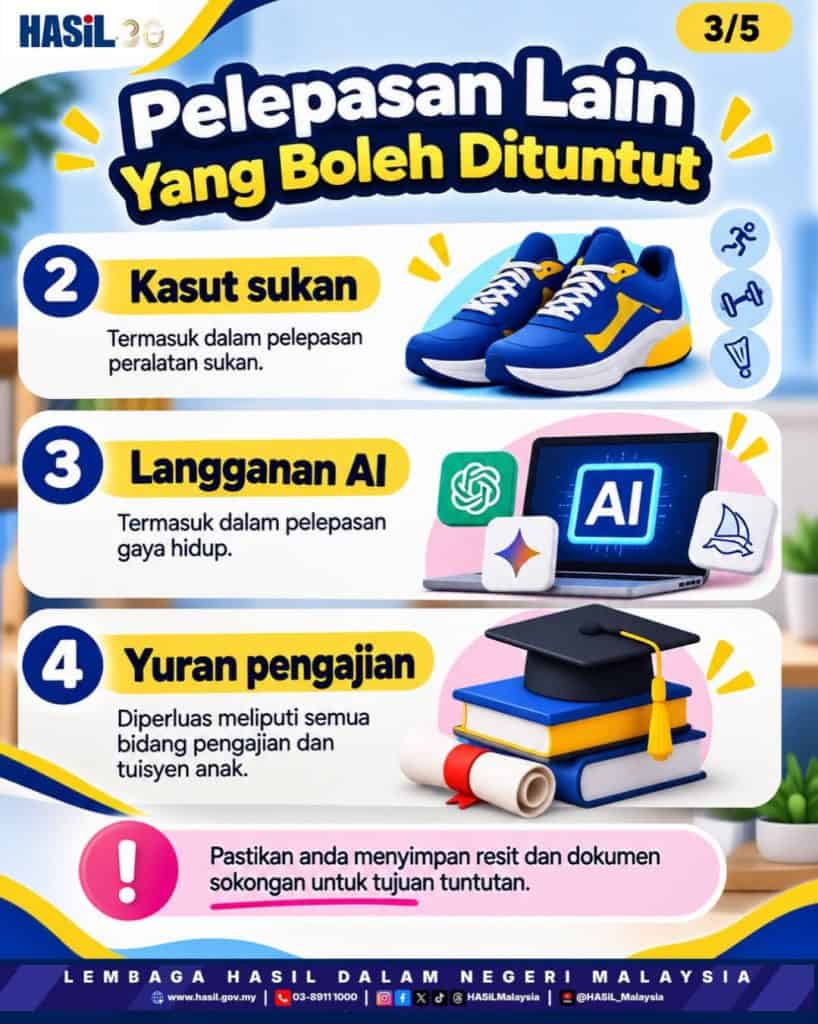 Senarai Pelepasan Cukai 2027 yang Perlu Anda Tahu